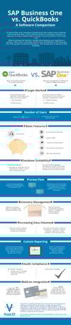 SAP_B1_VS_QuickBooks_Infographic